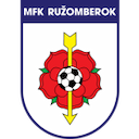 Escudo de Ružomberok